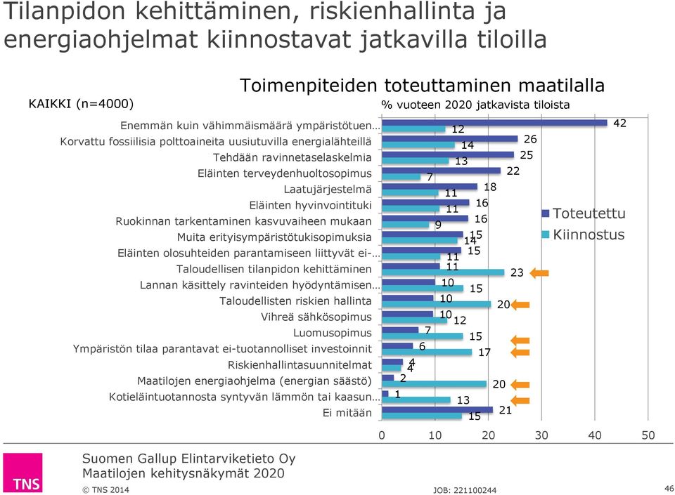 erityisympäristötukisopimuksia Eläinten olosuhteiden parantamiseen liittyvät ei- Taloudellisen tilanpidon kehittäminen Lannan käsittely ravinteiden hyödyntämisen Taloudellisten riskien hallinta