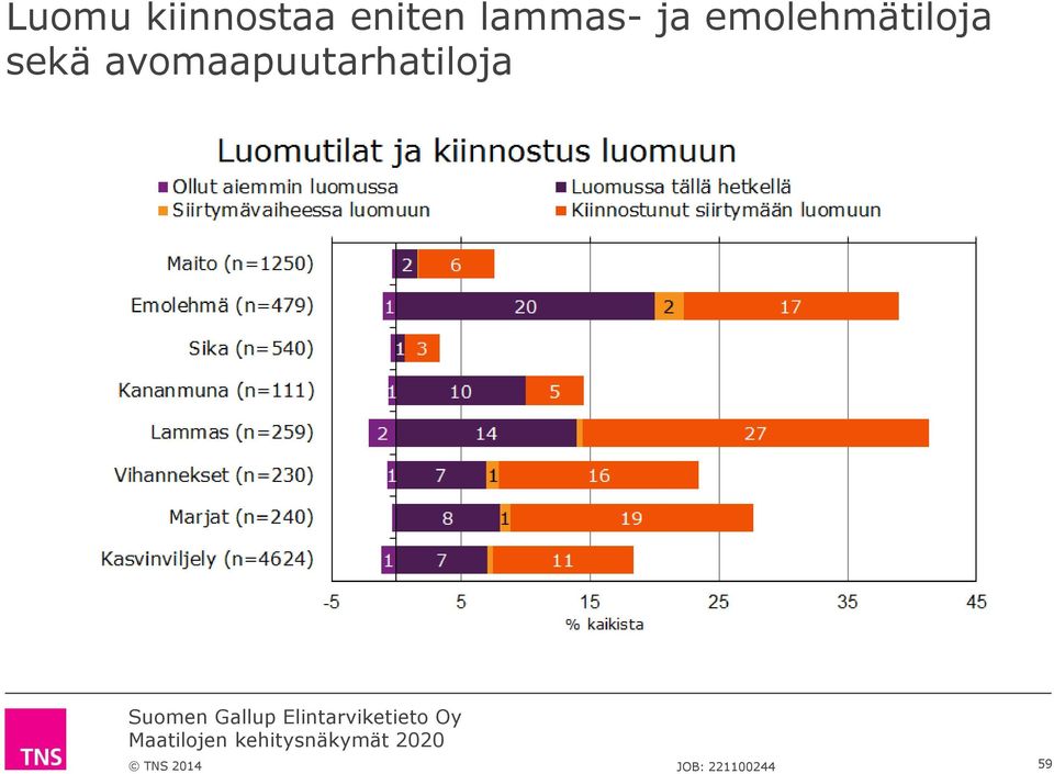 emolehmätiloja sekä