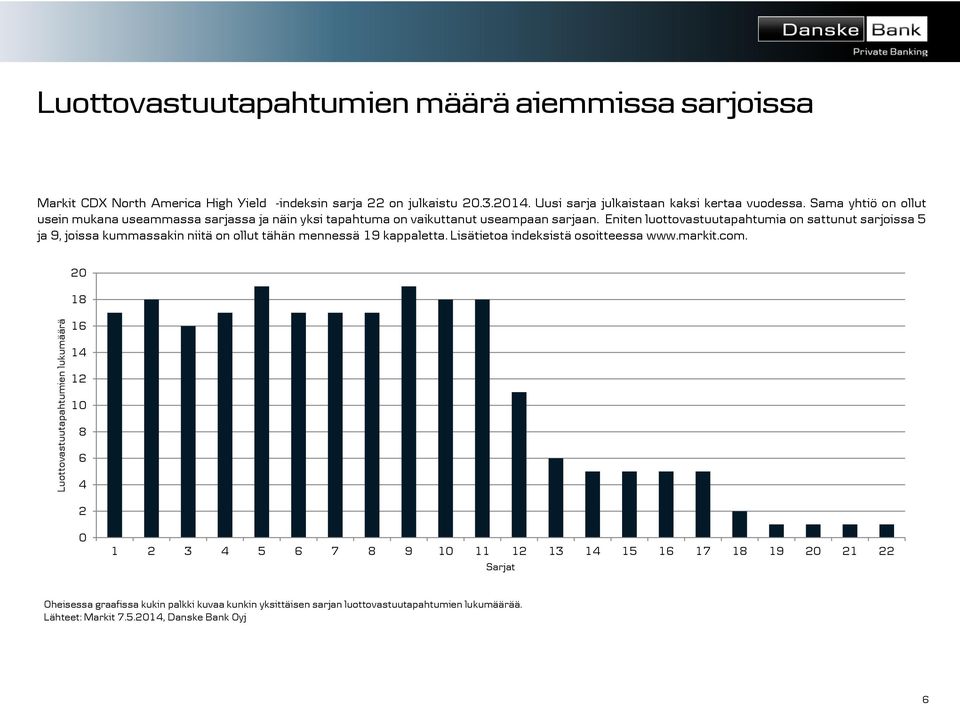 Eniten luottovastuutapahtumia on sattunut sarjoissa 5 ja 9, joissa kummassakin niitä on ollut tähän mennessä 19 kappaletta. Lisätietoa indeksistä osoitteessa www.markit.com.