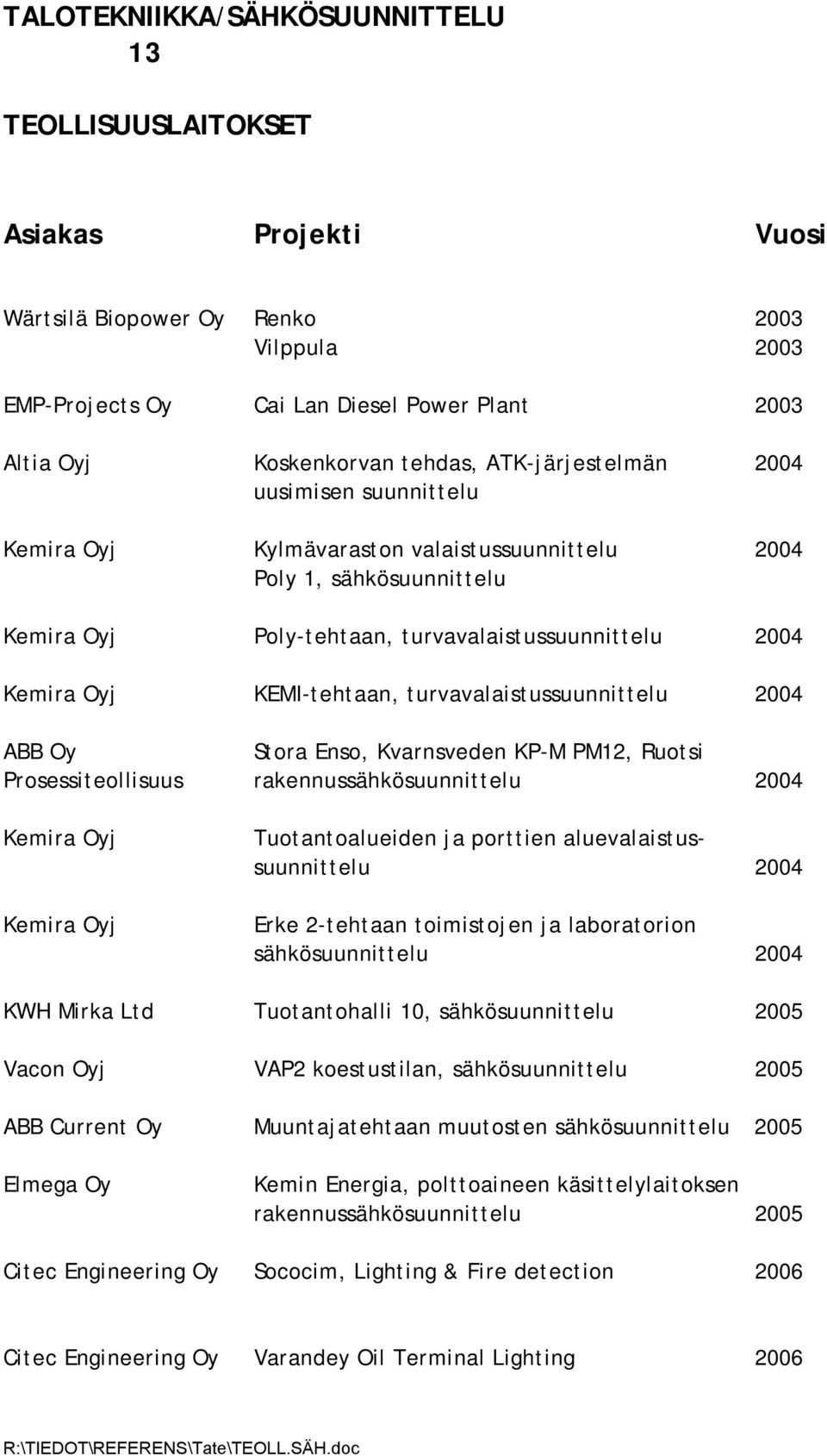 ABB Oy Stora Enso, Kvarnsveden KP-M PM12, Ruotsi Prosessiteollisuus rakennussähkösuunnittelu 2004 Kemira Oyj Kemira Oyj Tuotantoalueiden ja porttien aluevalaistussuunnittelu 2004 Erke 2-tehtaan