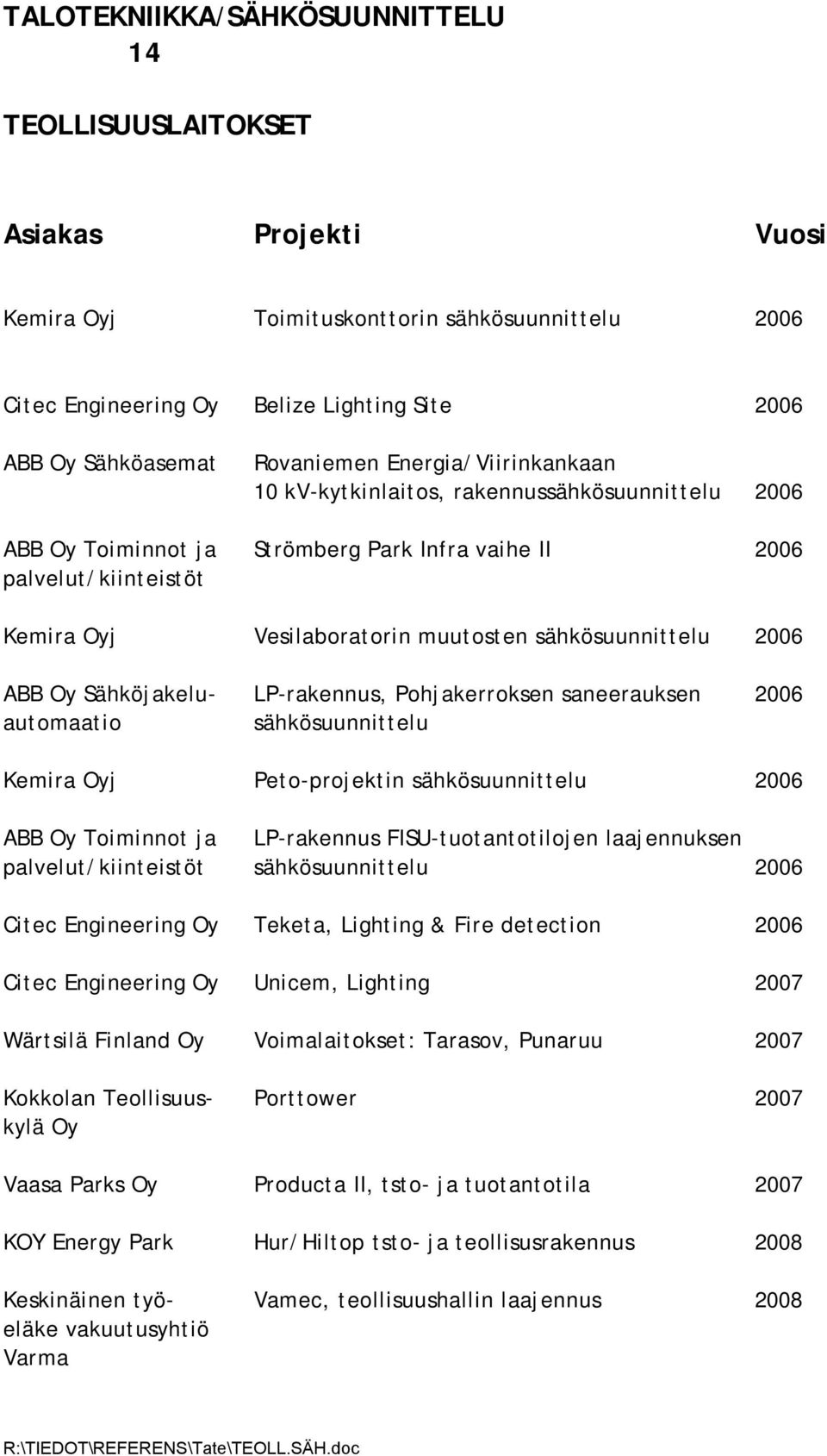 Sähköjakelu- LP-rakennus, Pohjakerroksen saneerauksen 2006 automaatio sähkösuunnittelu Kemira Oyj Peto-projektin sähkösuunnittelu 2006 ABB Oy Toiminnot ja LP-rakennus FISU-tuotantotilojen