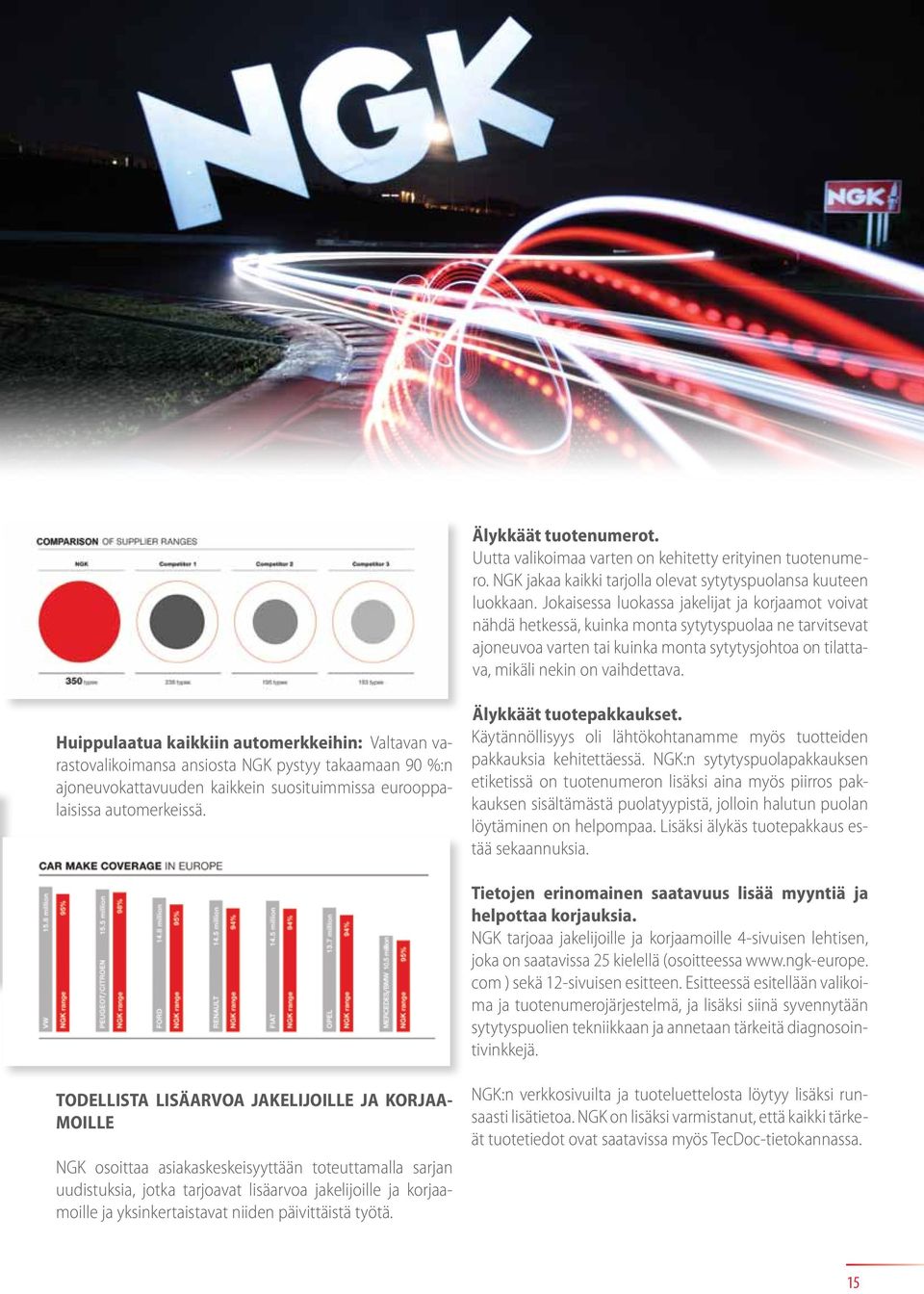 Huippulaatua kaikkiin automerkkeihin: Valtavan varastovalikoimansa ansiosta NGK pystyy takaamaan 90 %:n ajoneuvokattavuuden kaikkein suosituimmissa eurooppalaisissa automerkeissä.