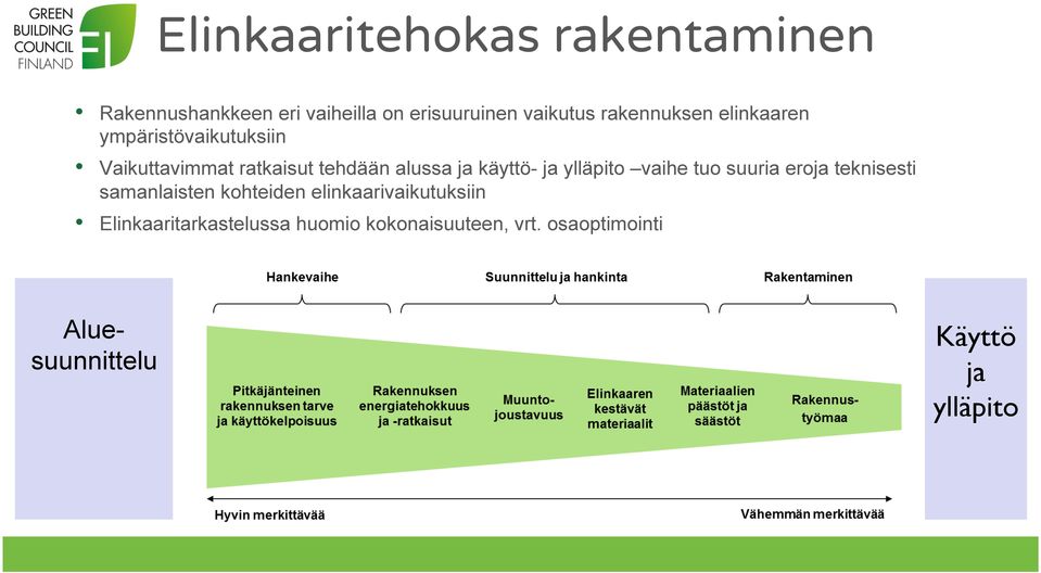 käyttö- ja ylläpito vaihe tuo suuria eroja teknisesti samanlaisten kohteiden