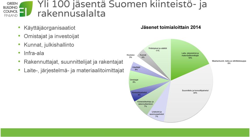 toimialoittain 2014 Kunnat 4% Yhdistykset ja säätiöt 11% Laite- järjestelmä ja materiaalitoimittajat 18% Maahantuonti, tukku ja