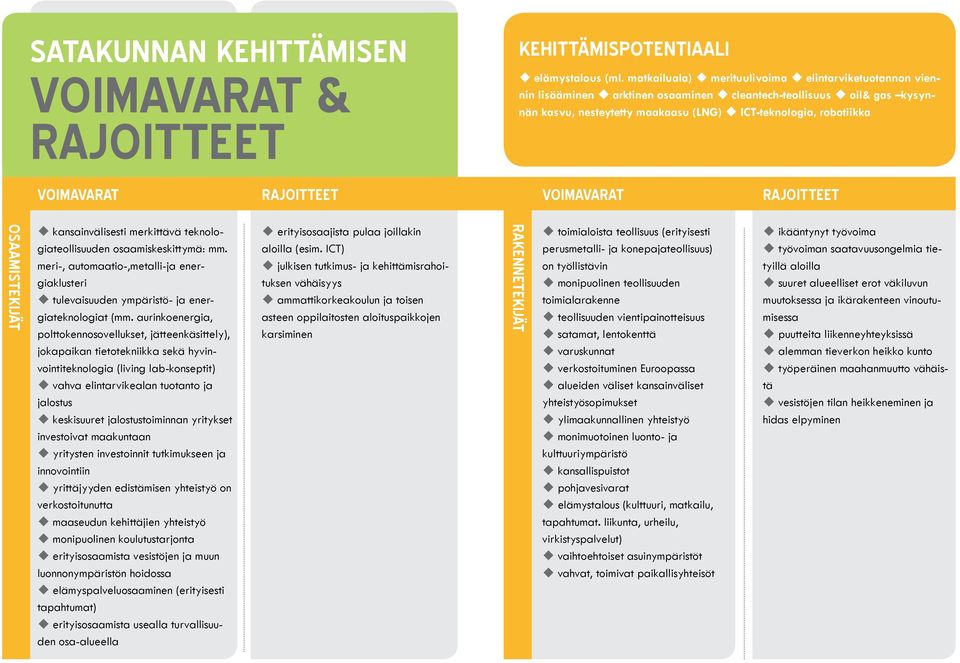 RAJOITTEET VOIMAVARAT RAJOITTEET OSAAMISTEKIJÄT kansainvälisesti merkittävä teknologiateollisuuden osaamiskeskittymä: mm.