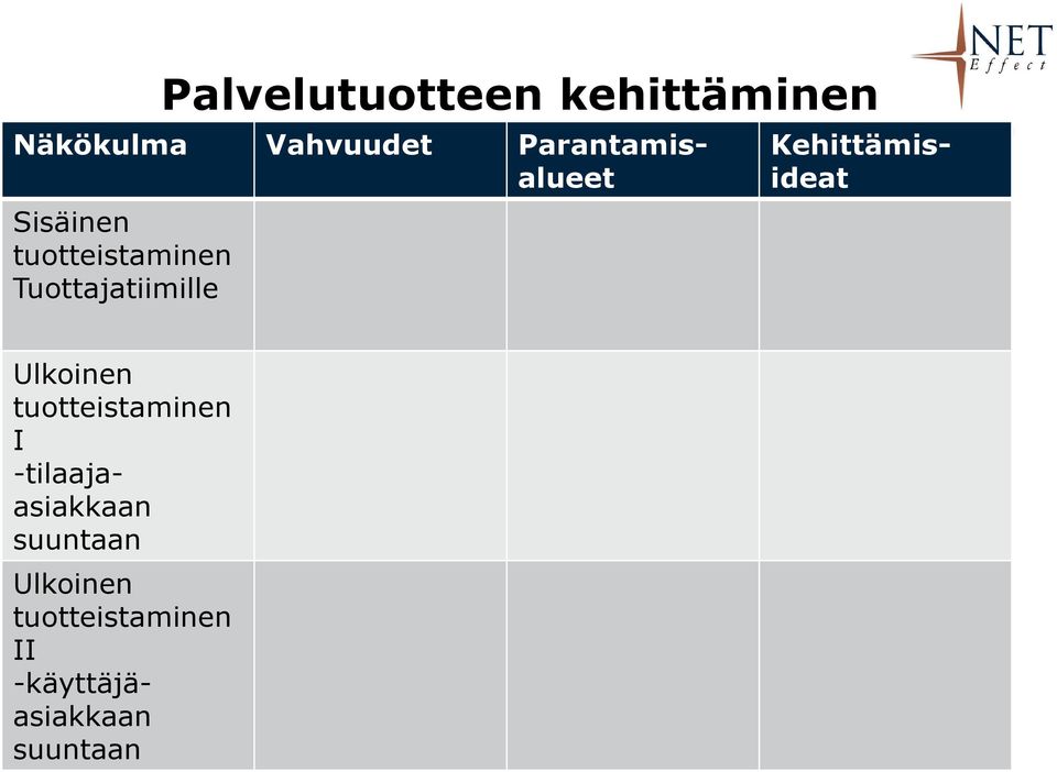 Kehittämisideat Ulkoinen tuotteistaminen I