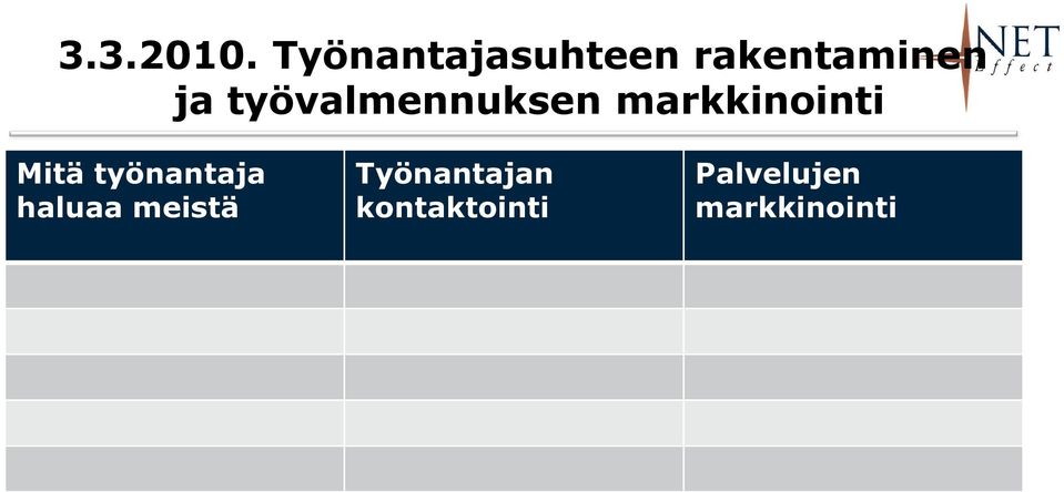 työvalmennuksen markkinointi Mitä