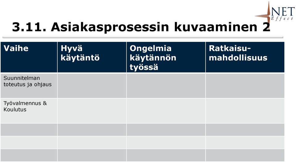 työssä Ratkaisumahdollisuus