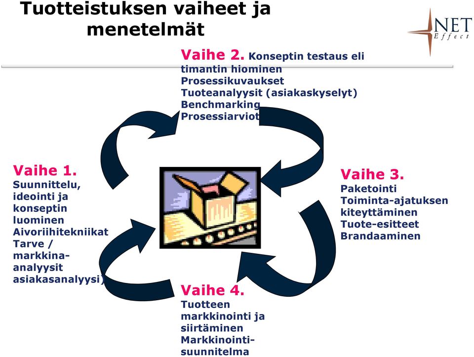 Prosessiarviot Vaihe 1.