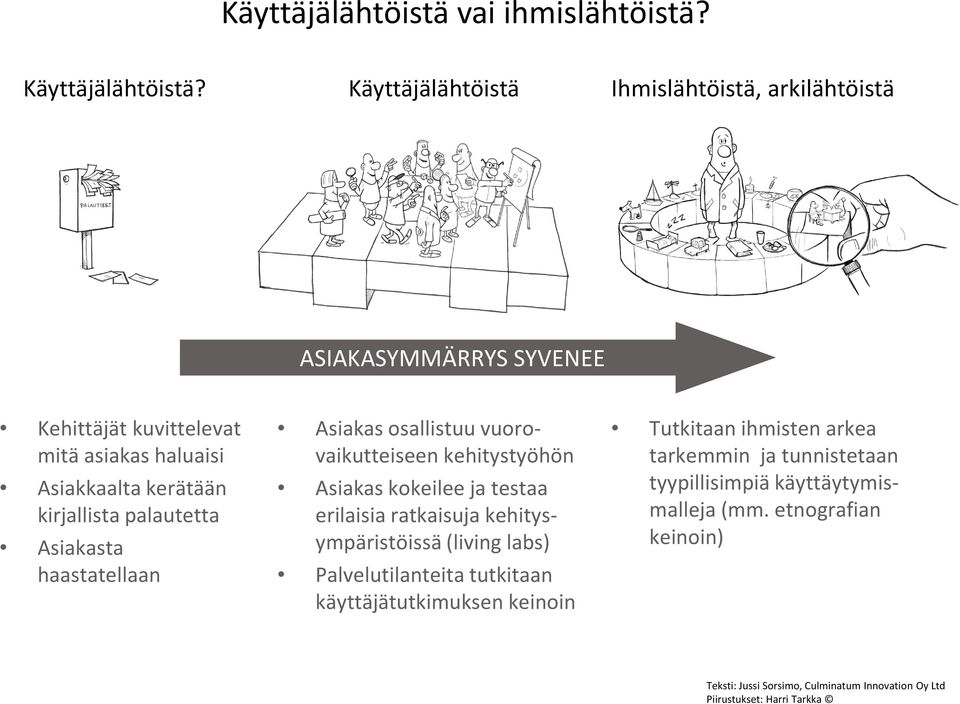 palautetta Asiakasta haastatellaan Asiakas osallistuu vuoro- vaikutteiseen kehitystyöhön Asiakas kokeilee ja testaa erilaisia ratkaisuja