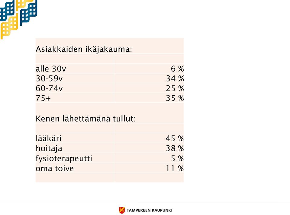 lähettämänä tullut: lääkäri 45 %