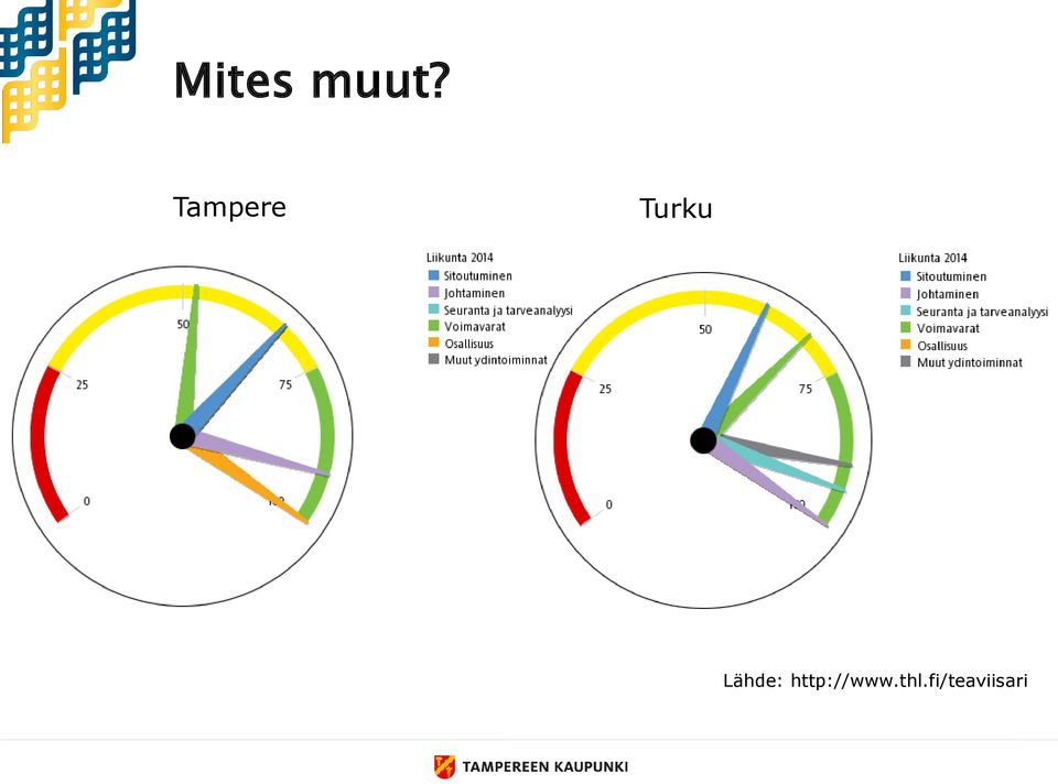 Lähde: