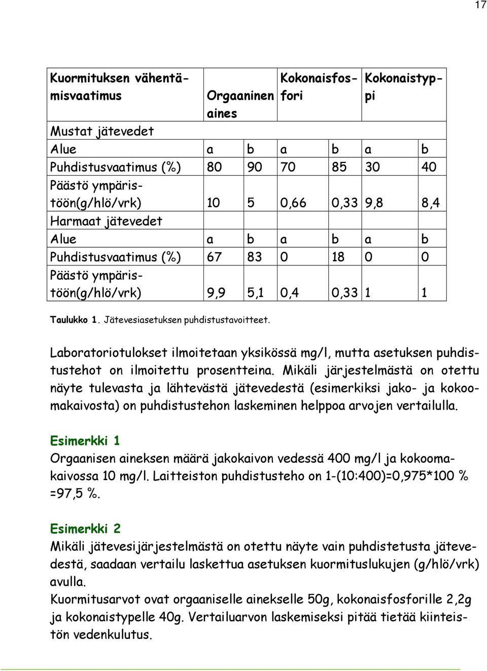 Laboratoriotulokset ilmoitetaan yksikössä mg/l, mutta asetuksen puhdistustehot on ilmoitettu prosentteina.