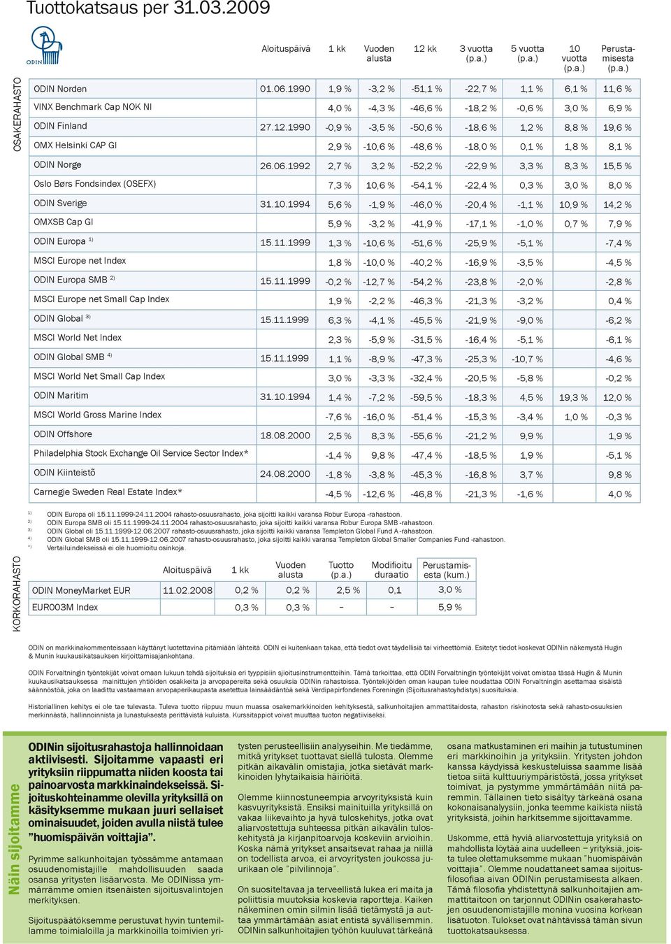 11.1999 MSCI World Net Index ODIN Global SMB 4) 15.11.1999 MSCI World Net Small Cap Index ODIN Maritim 31.10.1994 MSCI World Gross Marine Index ODIN Offshore 18.08.