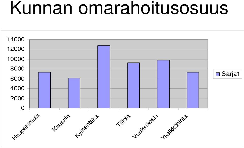 Haapakimola Kausala Kymentaka