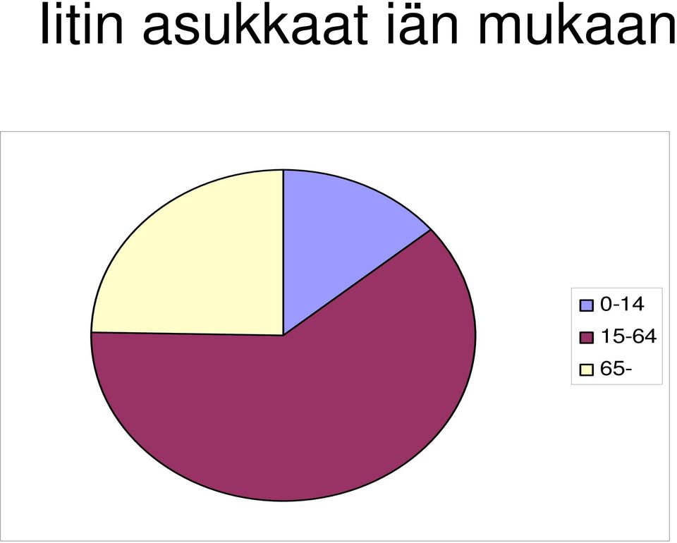iän