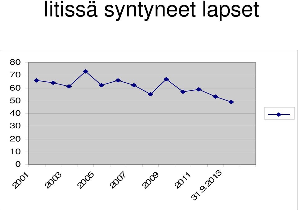 lapset 2003 2005 2007