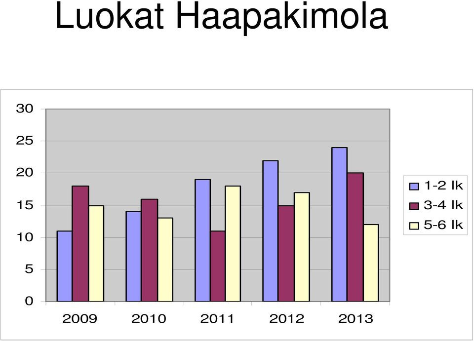 lk 3-4 lk 5-6 lk 5 0