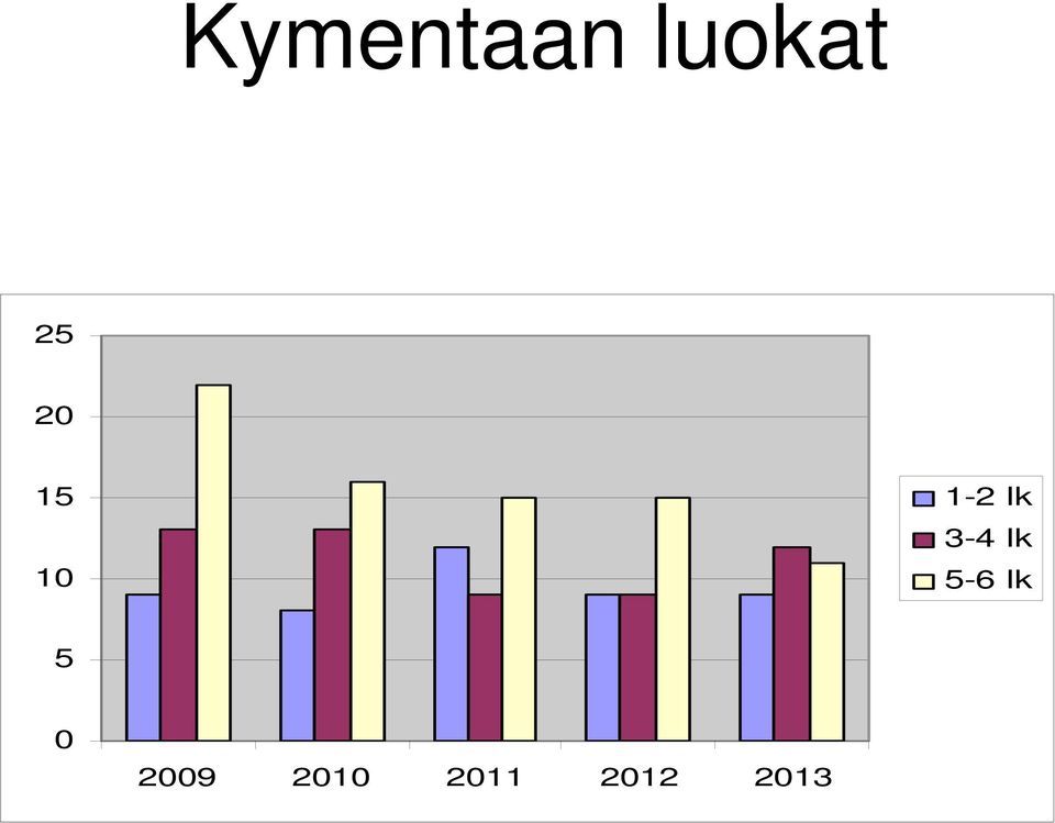 lk 5-6 lk 5 0 2009