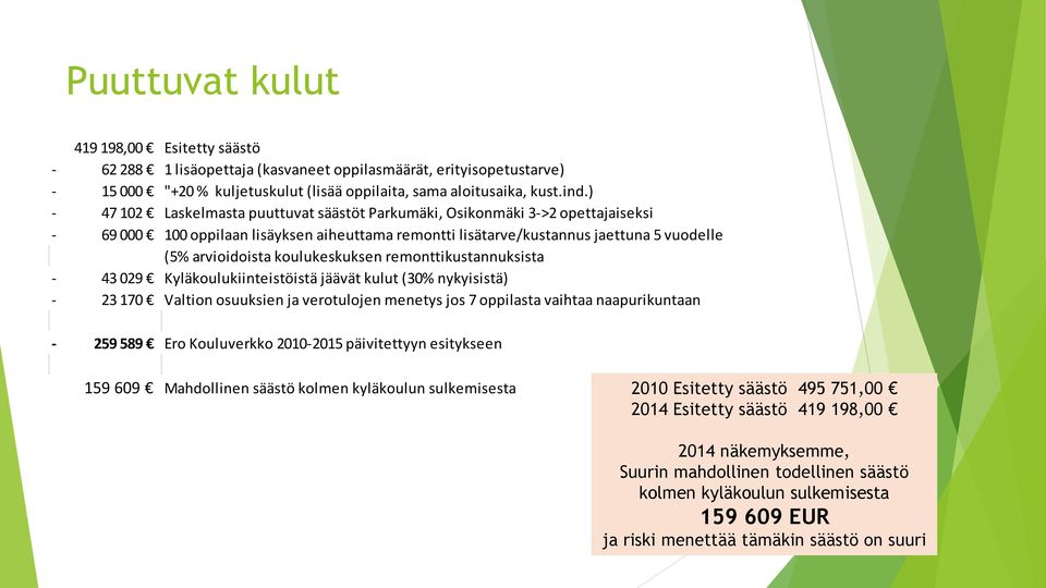 koulukeskuksen remonttikustannuksista - 43 029 Kyläkoulukiinteistöistä jäävät kulut (30% nykyisistä) - 23 170 Valtion osuuksien ja verotulojen menetys jos 7 oppilasta vaihtaa naapurikuntaan - 259 589