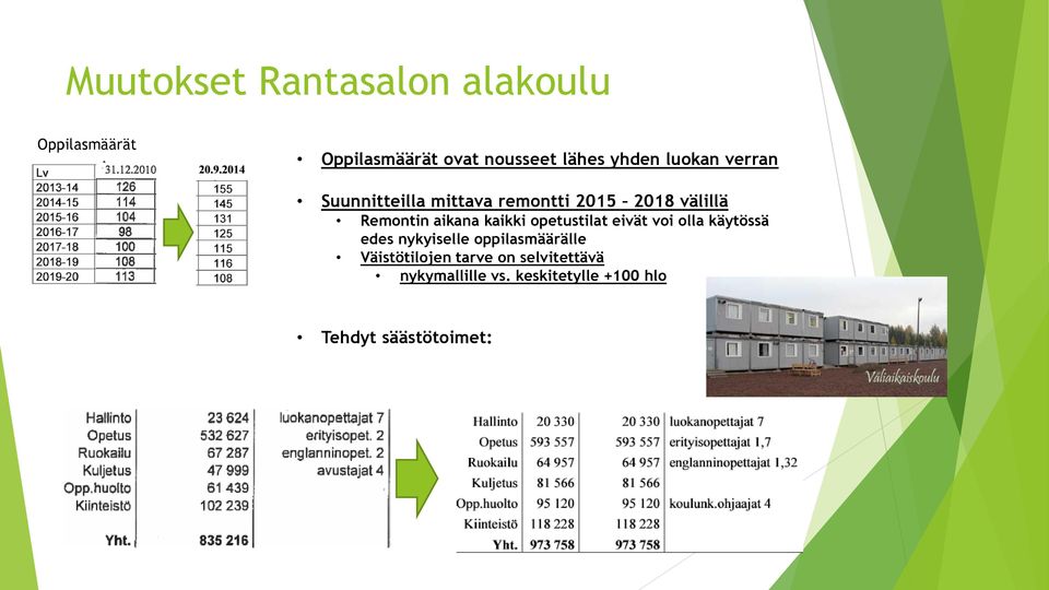 kaikki opetustilat eivät voi olla käytössä edes nykyiselle oppilasmäärälle