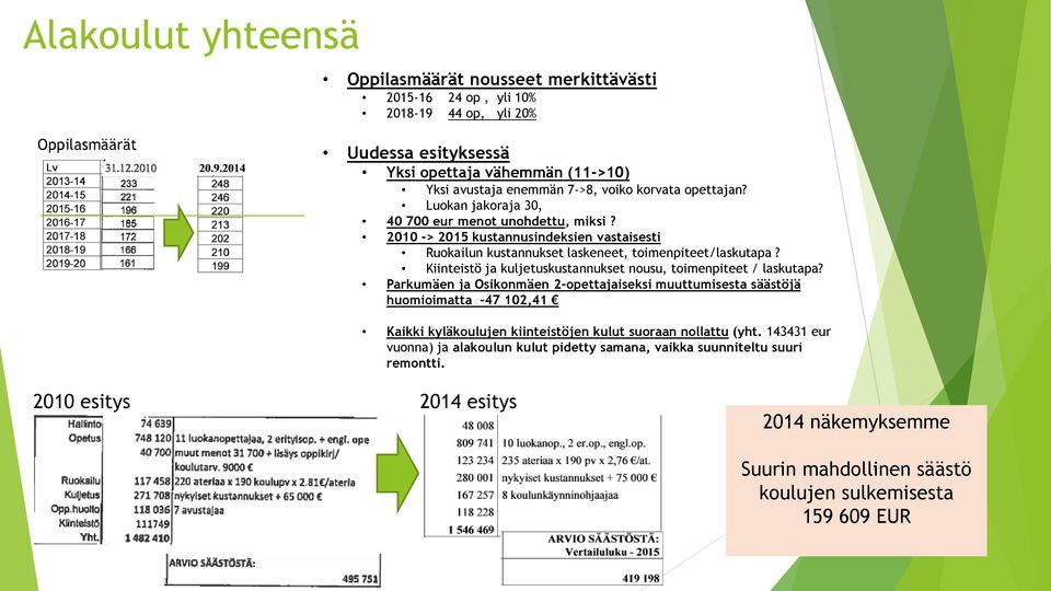 Kiinteistö ja kuljetuskustannukset nousu, toimenpiteet / laskutapa?