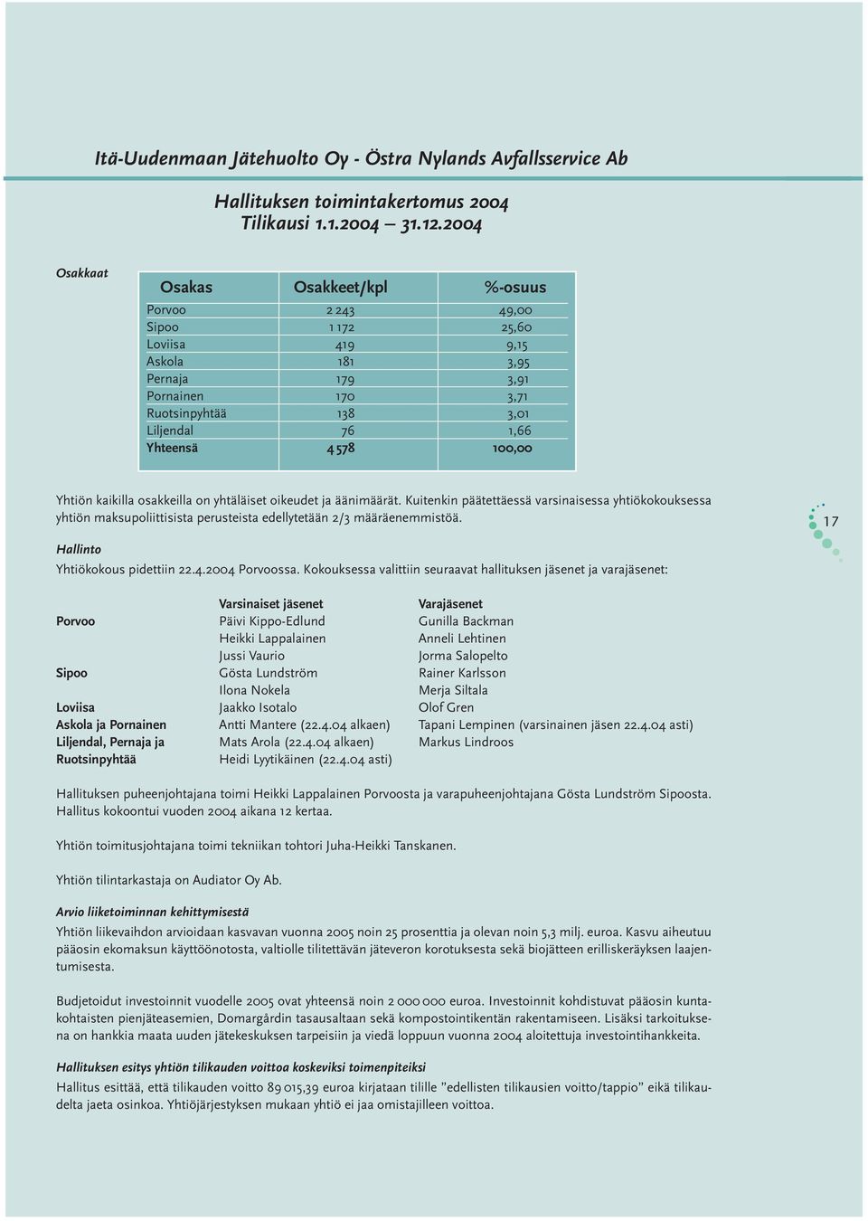 578 100,00 Yhtiön kaikilla osakkeilla on yhtäläiset oikeudet ja äänimäärät.