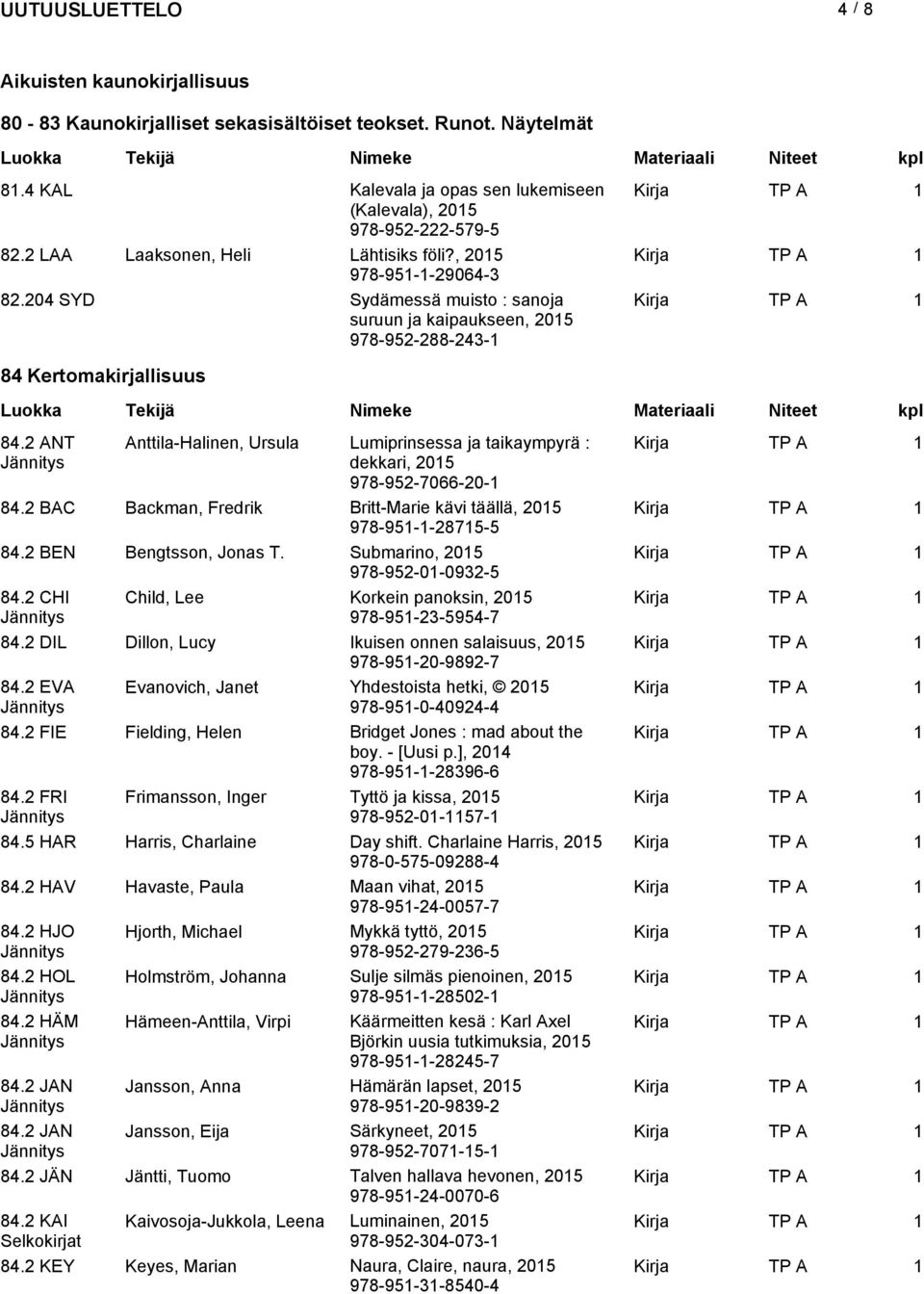 2 ANT Anttila-Halinen, Ursula Lumiprinsessa ja taikaympyrä : dekkari, 978-952-7066-20-1 84.2 BAC Backman, Fredrik Britt-Marie kävi täällä, 978-951-1-28715-5 84.2 BEN Bengtsson, Jonas T.