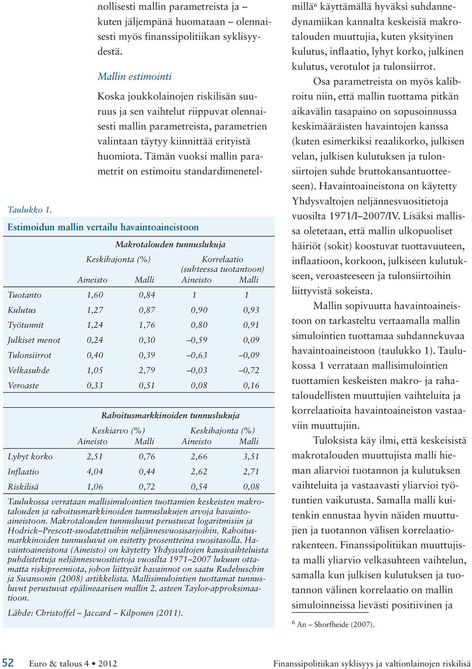 havaintoaineistoon Makrotalouden tunnuslukuja Keskihajonta (%) Korrelaatio (suhteessa tuotantoon) Aineisto Malli Aineisto Malli Tuotanto 1,6,84 1 1 Kulutus 1,27,87,9,93 Työtunnit 1,24 1,76,8,91