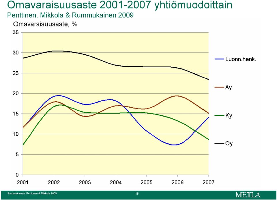 Mikkola & Rummukainen 2009