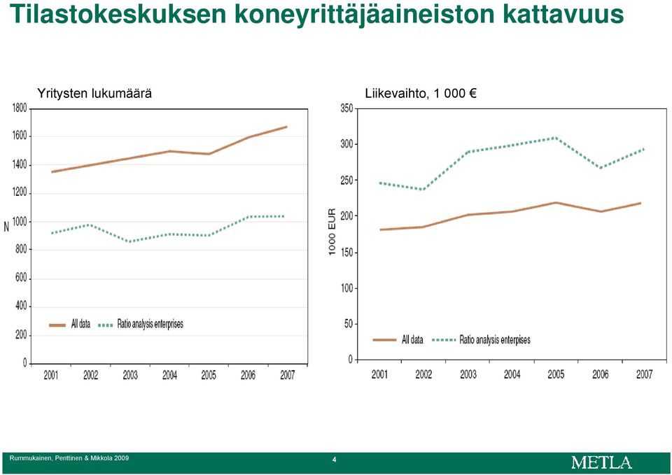 Yritysten lukumäärä