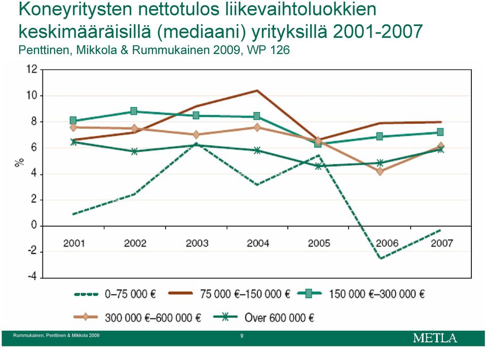 2001-2007 Penttinen, Mikkola & Rummukainen