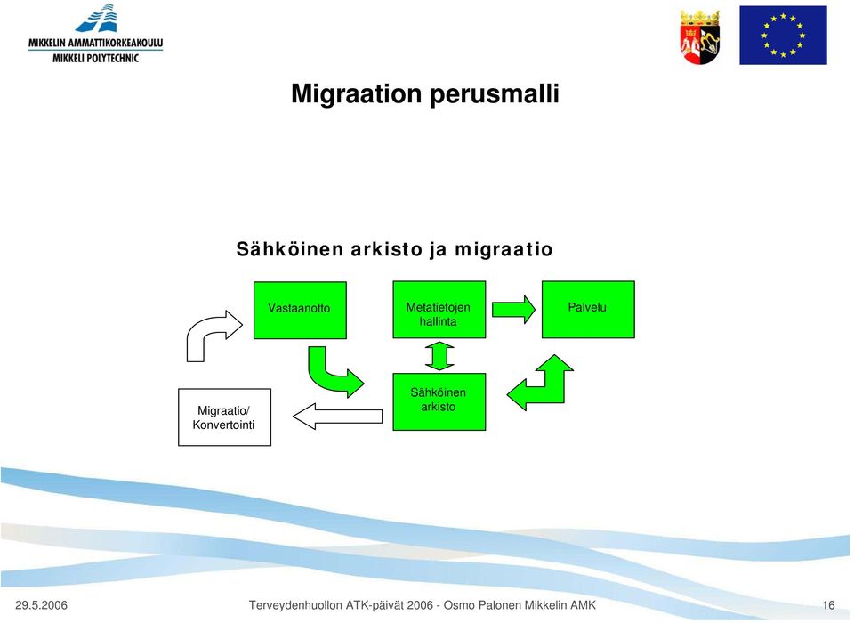 Konvertointi Sähköinen arkisto 29.5.