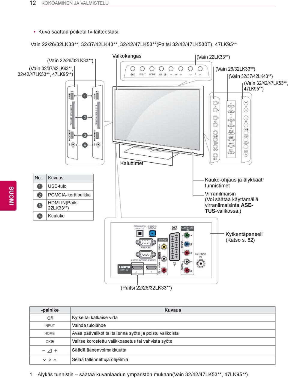 26/32LK33**) (Vain 32/37/42LK43**) (Vain 32/42/47LK53**, 47LK95**) 2 3 4 Kaiuttimet No.