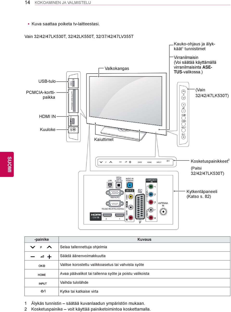 ) USB-tulo PCMCIA-korttipaikka (Vain 32/42/47LK530T) HDMI IN Kuuloke Kaiuttimet Kosketuspainikkeet 2 (Paitsi 32/42/47LK530T) Kytkentäpaneeli (Katso s.