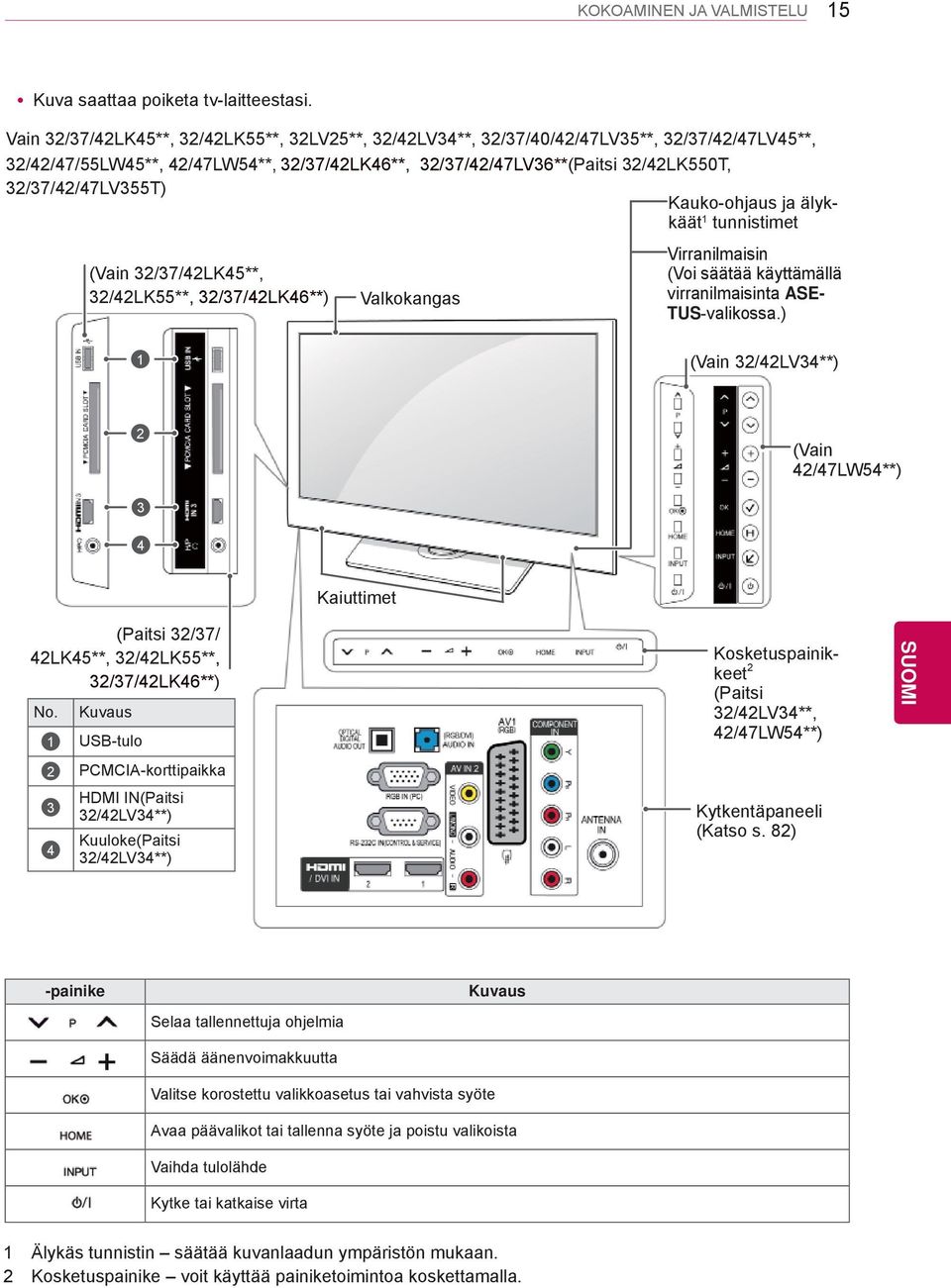 32/37/42/47LV355T) Kauko-ohjaus ja älykkäät 1 tunnistimet (Vain 32/37/42LK45**, 32/42LK55**, 32/37/42LK46**) Valkokangas Virranilmaisin (Voi säätää käyttämällä virranilmaisinta ASE- TUS-valikossa.