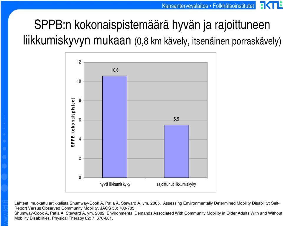 Assessing Environmentally Determined Mobility Disability: Self- Report Versus Observed Community Mobility. JAGS 53: 700-705.