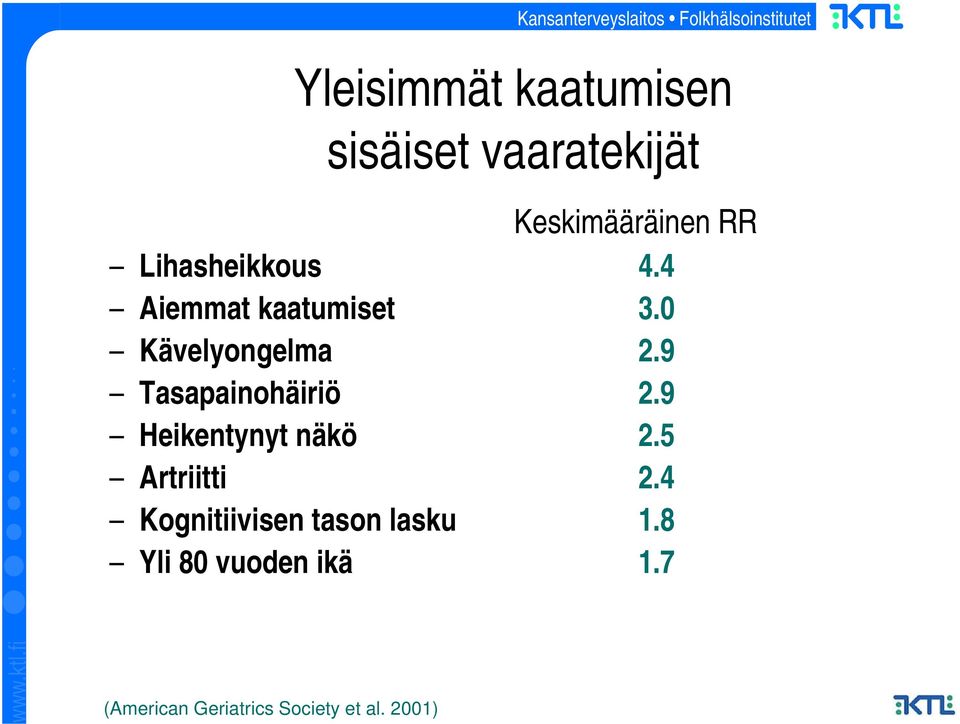 9 Tasapainohäiriö 2.9 Heikentynyt näkö 2.5 Artriitti 2.