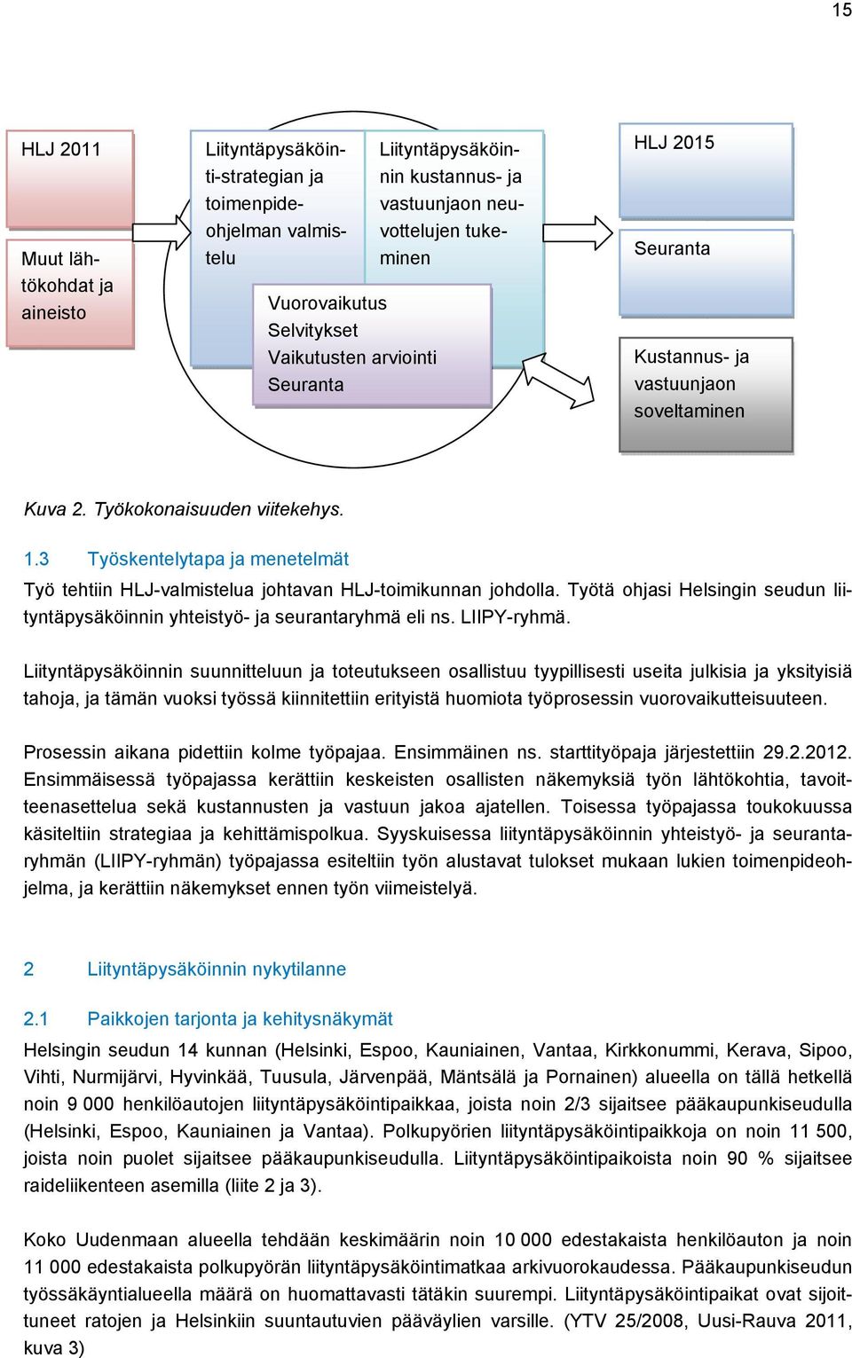 3 Työskentelytapa ja menetelmät Työ tehtiin HLJ-valmistelua johtavan HLJ-toimikunnan johdolla. Työtä ohjasi Helsingin seudun liityntäpysäköinnin yhteistyö- ja seurantaryhmä eli ns. LIIPY-ryhmä.