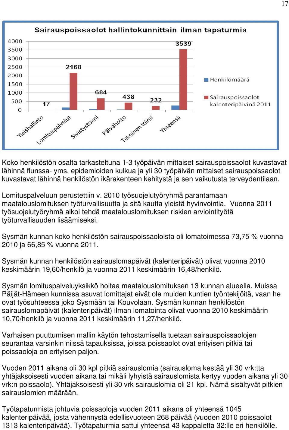 2010 työsuojelutyöryhmä parantamaan maatalouslomituksen työturvallisuutta ja sitä kautta yleistä hyvinvointia.