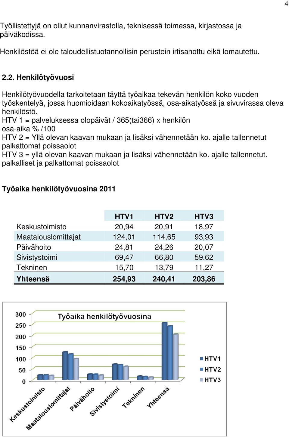 HTV 1 = palveluksessa olopäivät / 365(tai366) x henkilön osa-aika % /100 HTV 2 = Yllä olevan kaavan mukaan ja lisäksi vähennetään ko.