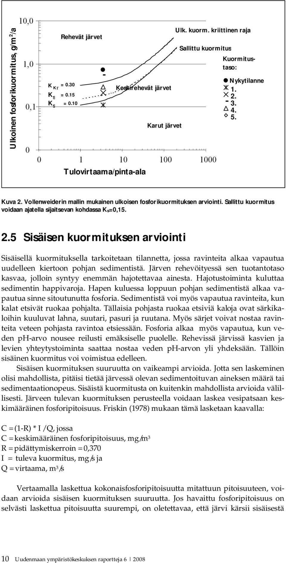 Sallittu kuormitus voidaan ajatella sijaitsevan kohdassa Ks=0,15. 2.