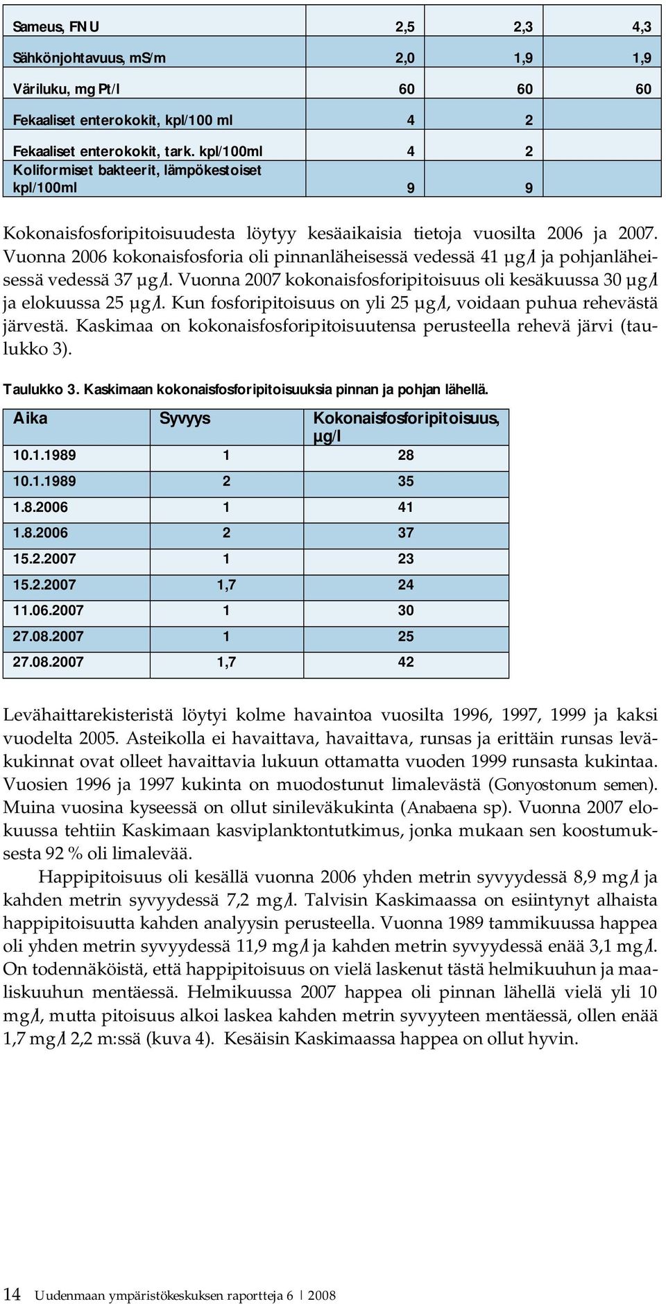 Vuonna 2006 kokonaisfosforia oli pinnanläheisessä vedessä 41 µg/l ja pohjanläheisessä vedessä 37 µg/l. Vuonna 2007 kokonaisfosforipitoisuus oli kesäkuussa 30 µg/l ja elokuussa 25 µg/l.