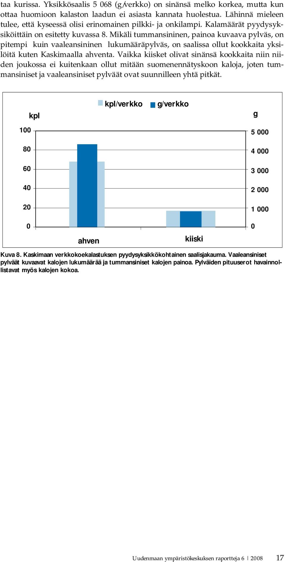 Mikäli tummansininen, painoa kuvaava pylväs, on pitempi kuin vaaleansininen lukumääräpylväs, on saalissa ollut kookkaita yksilöitä kuten Kaskimaalla ahventa.