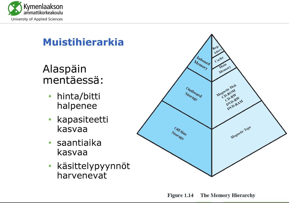 halpenee kapasiteetti kasvaa