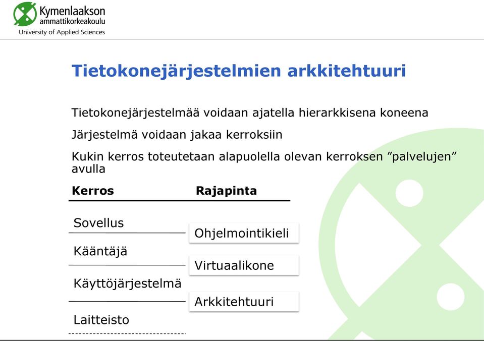 toteutetaan alapuolella olevan kerroksen palvelujen avulla Kerros Sovellus