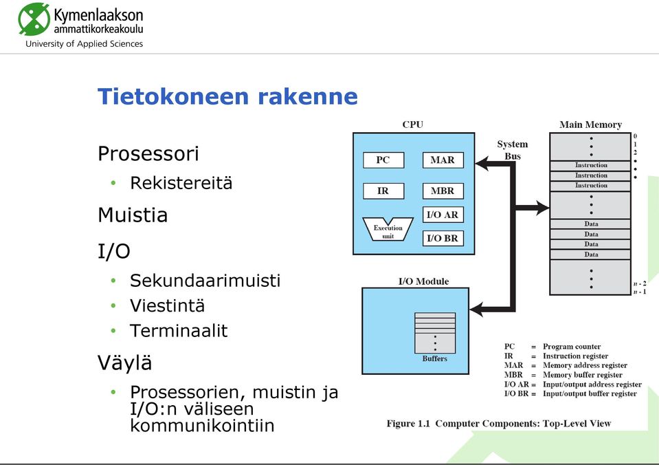 Sekundaarimuisti Viestintä Terminaalit