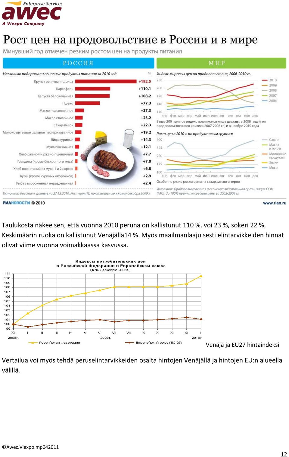 Myös maailmanlaajuisesti elintarvikkeiden hinnat olivat viime vuonna voimakkaassa kasvussa.
