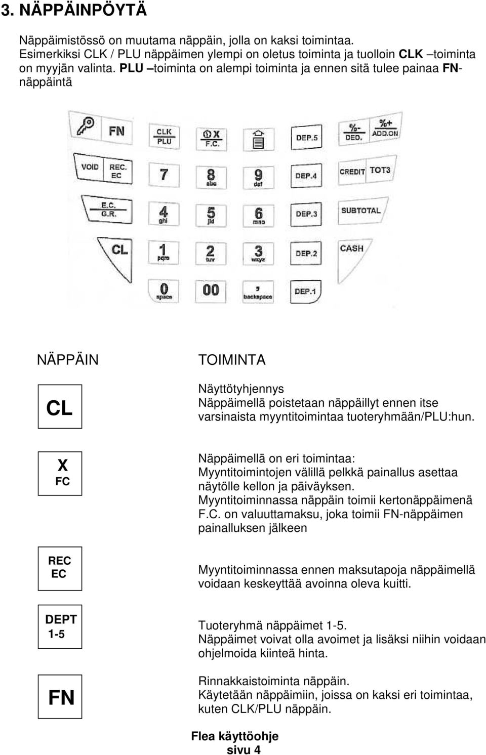 tuoteryhmään/plu:hun. X FC REC EC Näppäimellä on eri toimintaa: Myyntitoimintojen välillä pelkkä painallus asettaa näytölle kellon ja päiväyksen. Myyntitoiminnassa näppäin toimii kertonäppäimenä F.C. on valuuttamaksu, joka toimii FN-näppäimen painalluksen jälkeen Myyntitoiminnassa ennen maksutapoja näppäimellä voidaan keskeyttää avoinna oleva kuitti.