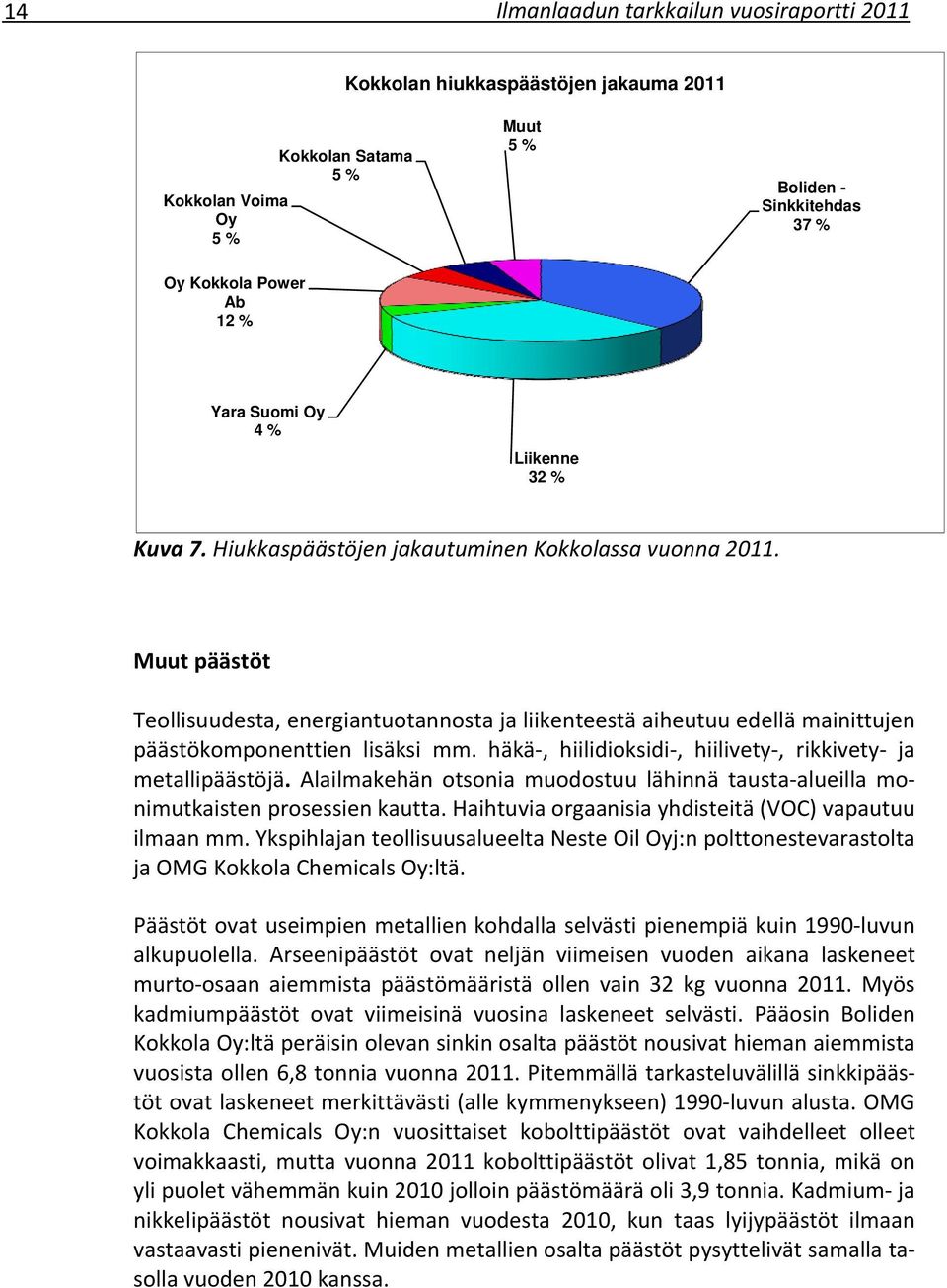 Muut päästöt Teollisuudesta, energiantuotannosta ja liikenteestä aiheutuu edellä mainittujen päästökomponenttien lisäksi mm. häkä, hiilidioksidi, hiilivety, rikkivety ja metallipäästöjä.
